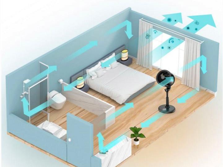 哪几款落地空气循环扇好,空气循环扇哪款最适合冬季家用