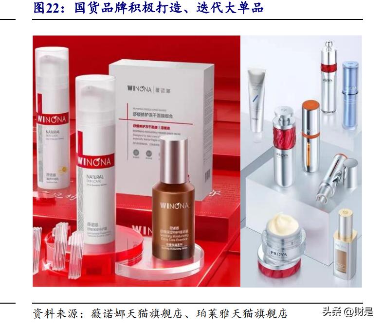 消费行业迎来持续性复苏机遇,消费复苏受益龙头股