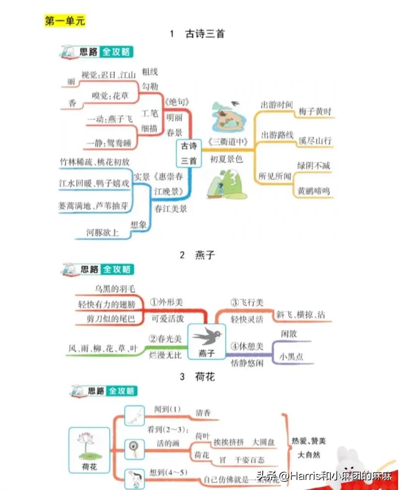 三年级语文童年的水墨画思维导图,思维导图语文三年级下册第一单元