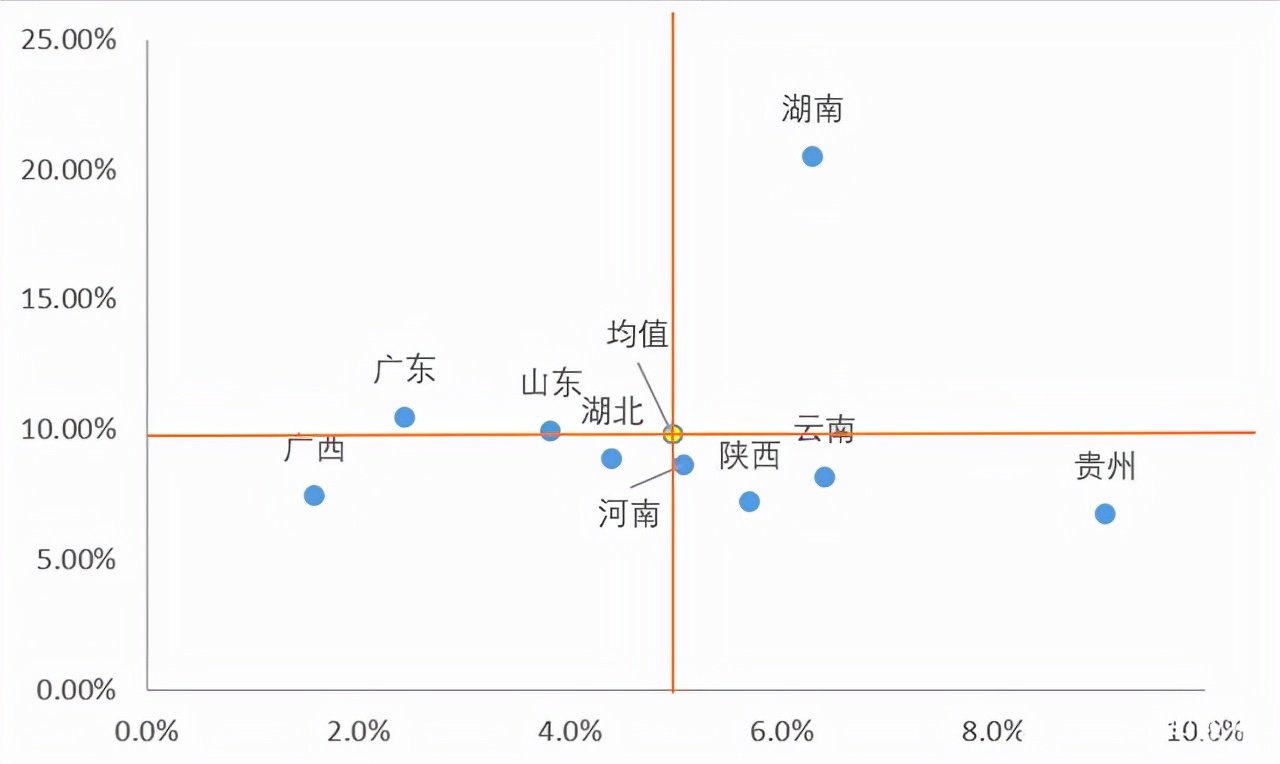 excel如何在散点图中加入标准差,excel如何在散点图上标示趋势