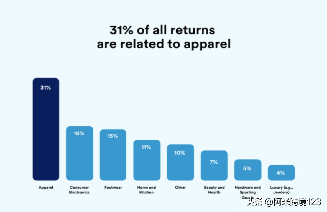 研报报告图表目录,研报新闻稿