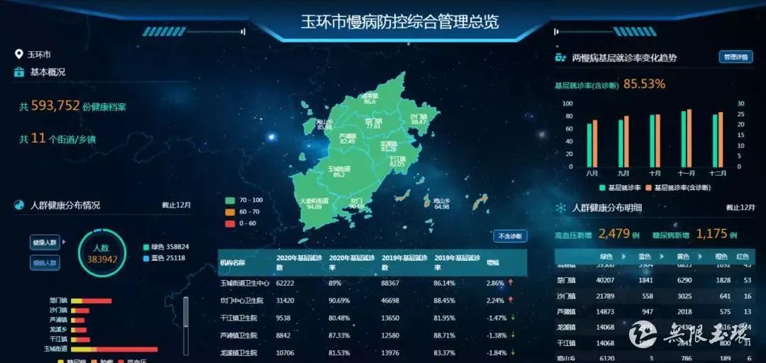 玉环市全国排名第一名,浙江玉环全国排名第一名