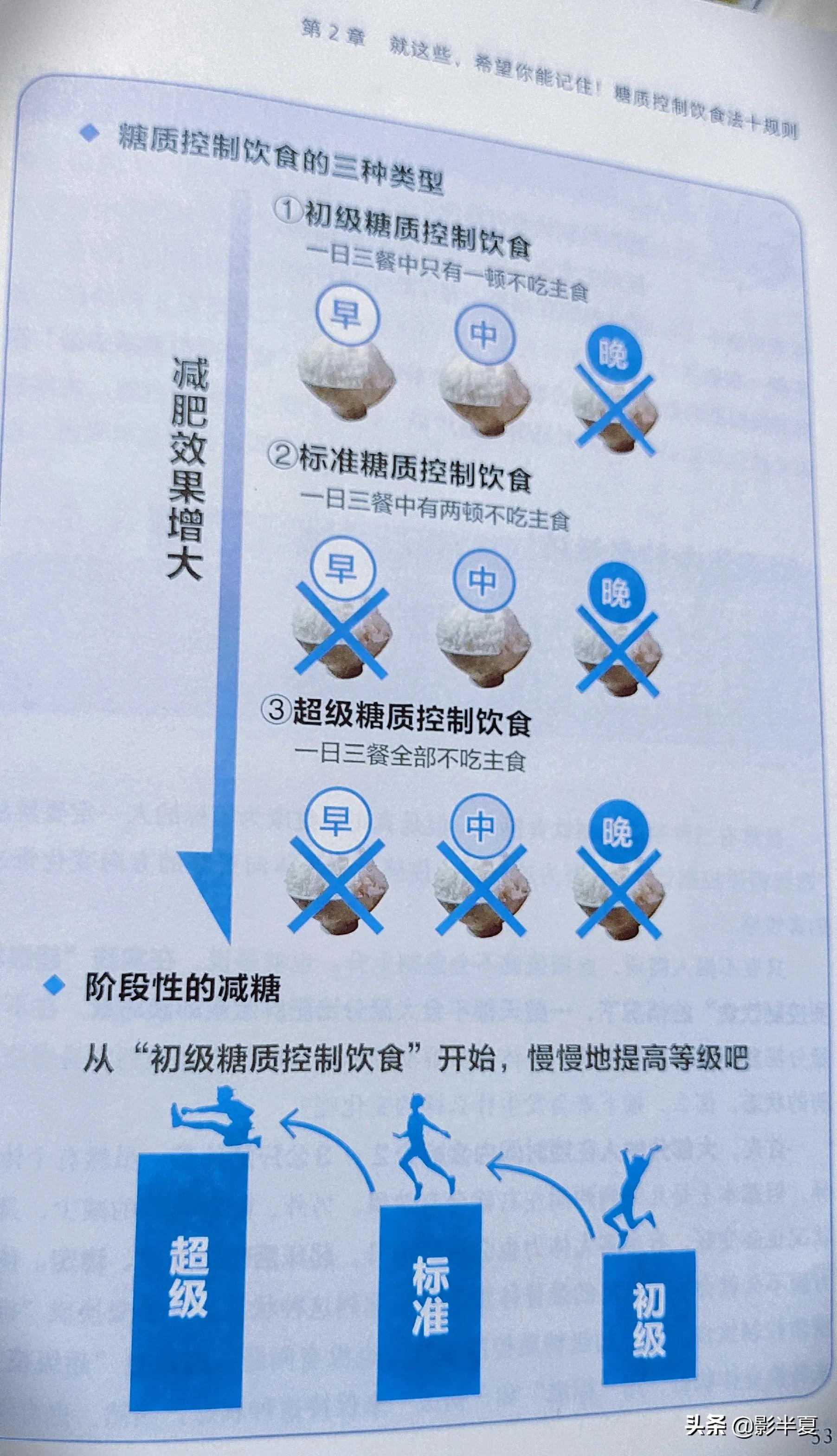 减肥可以减糖吗,健康减糖减肥的正确方法