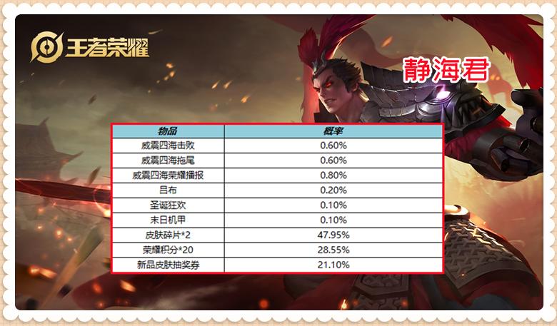 吕布正式服上线时间,吕布加强上线正式服