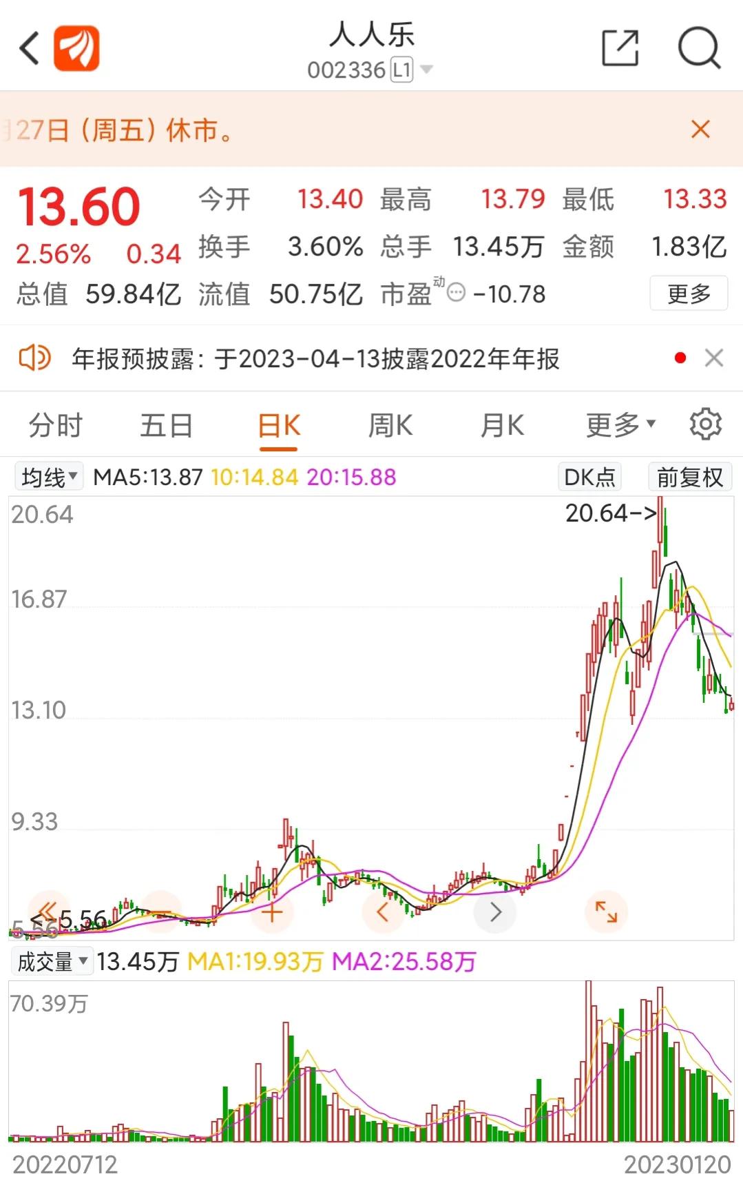 人人乐最新利好 (人人乐股票行情)