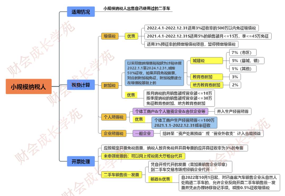 货车二手车交易税费一般多少钱,企业出售二手车需要什么手续