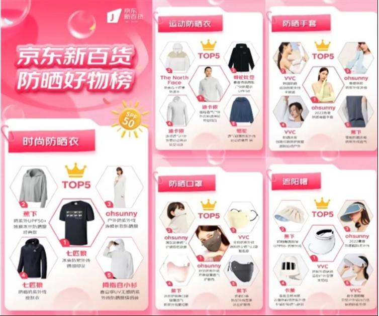 夏季好卖的防晒用品有哪些,夏天防晒用品好卖吗