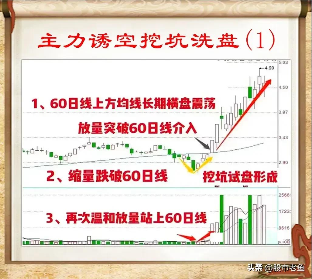 连主力是洗盘还是出货都傻傻的分不清楚的话，那么再做十年也枉然