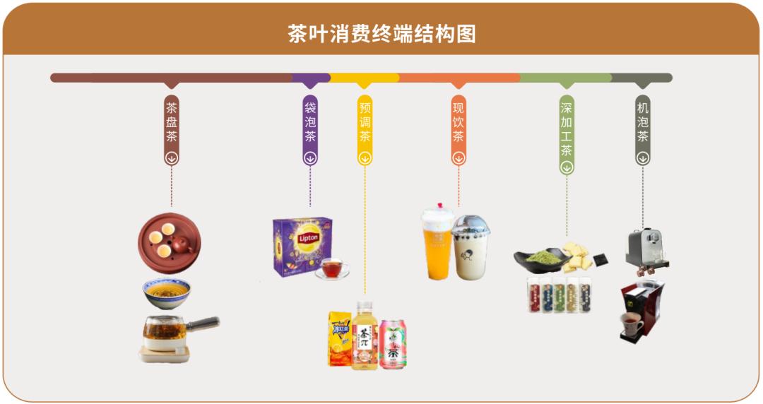 袋泡茶研究现状,袋泡茶全新升级文章