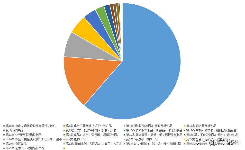 韩国最近“跪舔”美日,背后发生了什么?