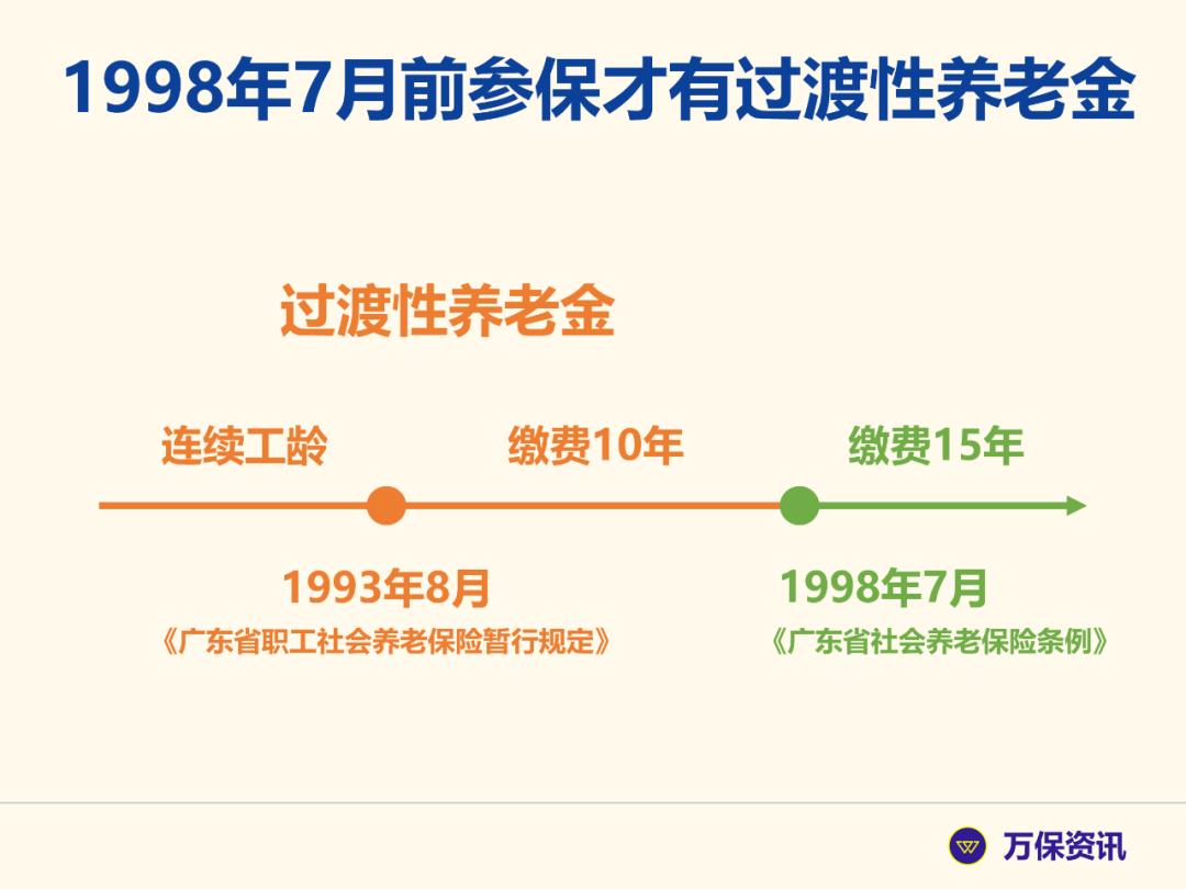 广州30年社保退休能拿多少钱,广州30年社保退休有多少钱