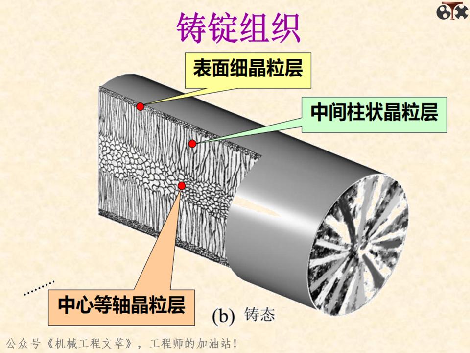 金属材料内部结构,金属结构制造