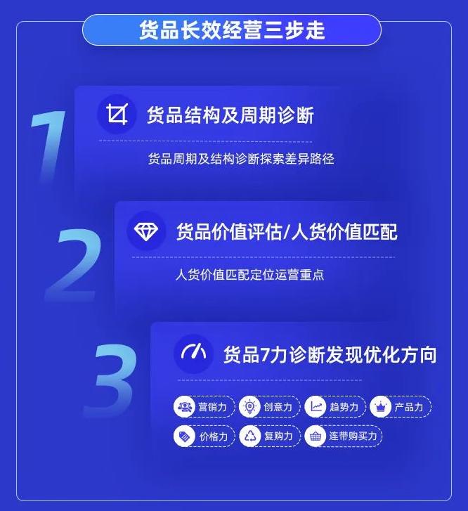 电商京东营销新方案,京东电商新营销策略有哪些