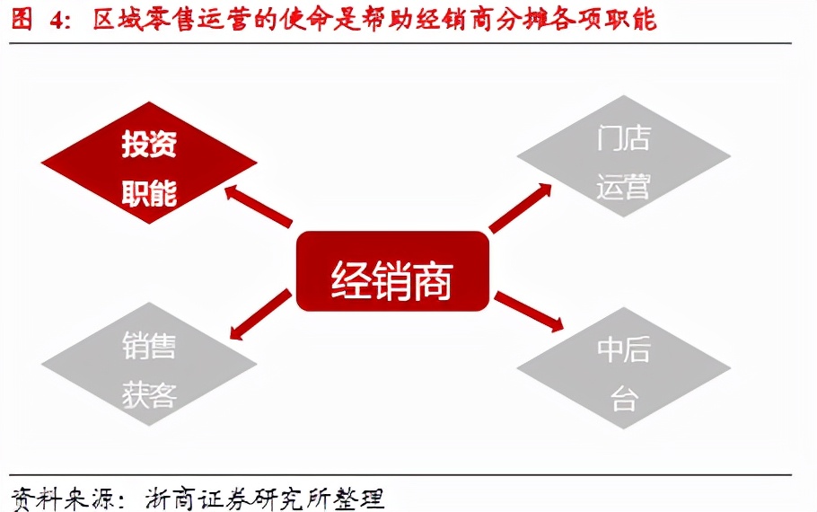 顾家家居深度分析,顾家家居品牌市场调研报告