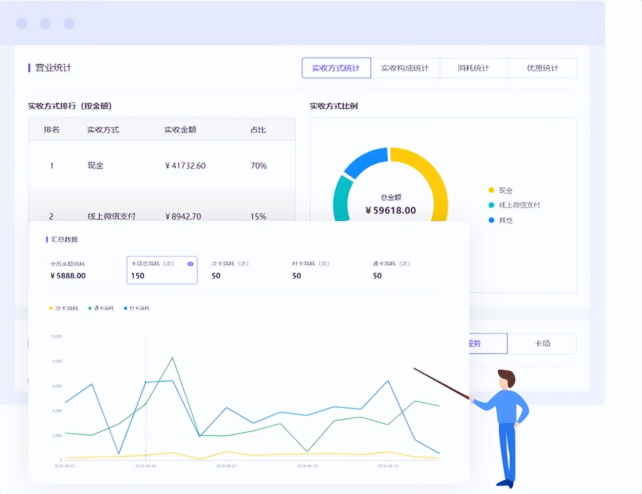 美业大改革,美业重大改革