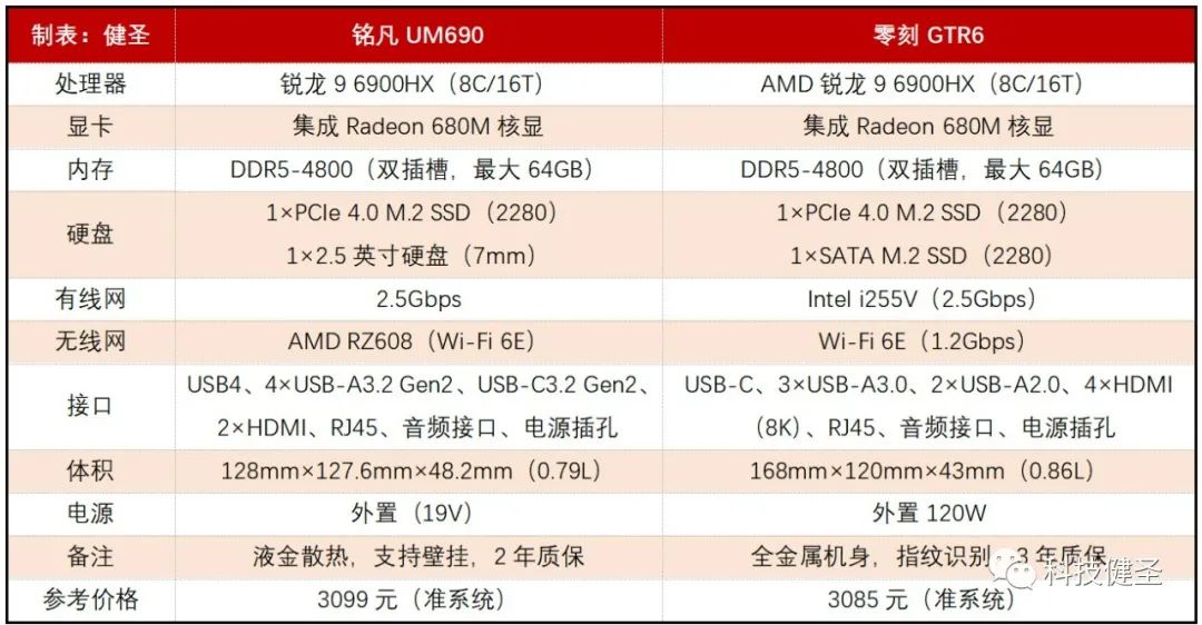 小米迷你电脑对比苹果电脑,小米迷你笔记本电脑对比英特尔
