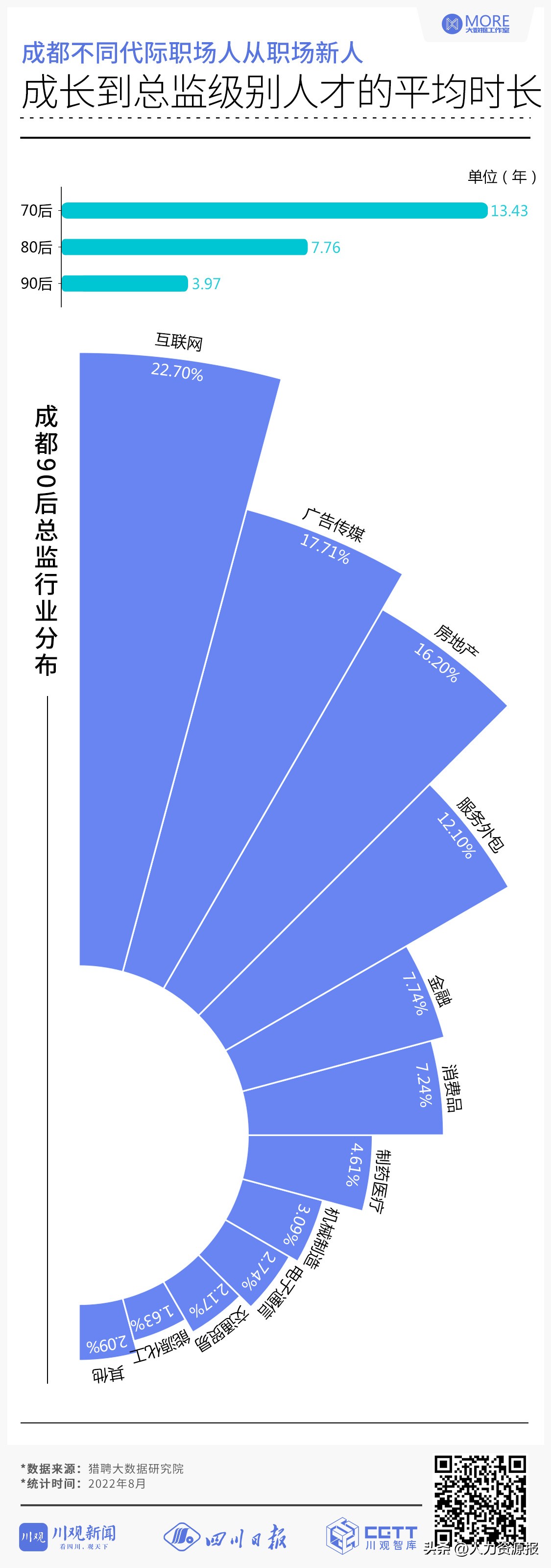 成都人才引进2019,成都吸引人才