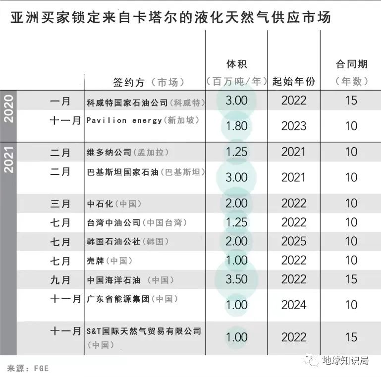 卡塔尔输了荷兰就淘汰了吗,卡塔尔输了还能上场吗