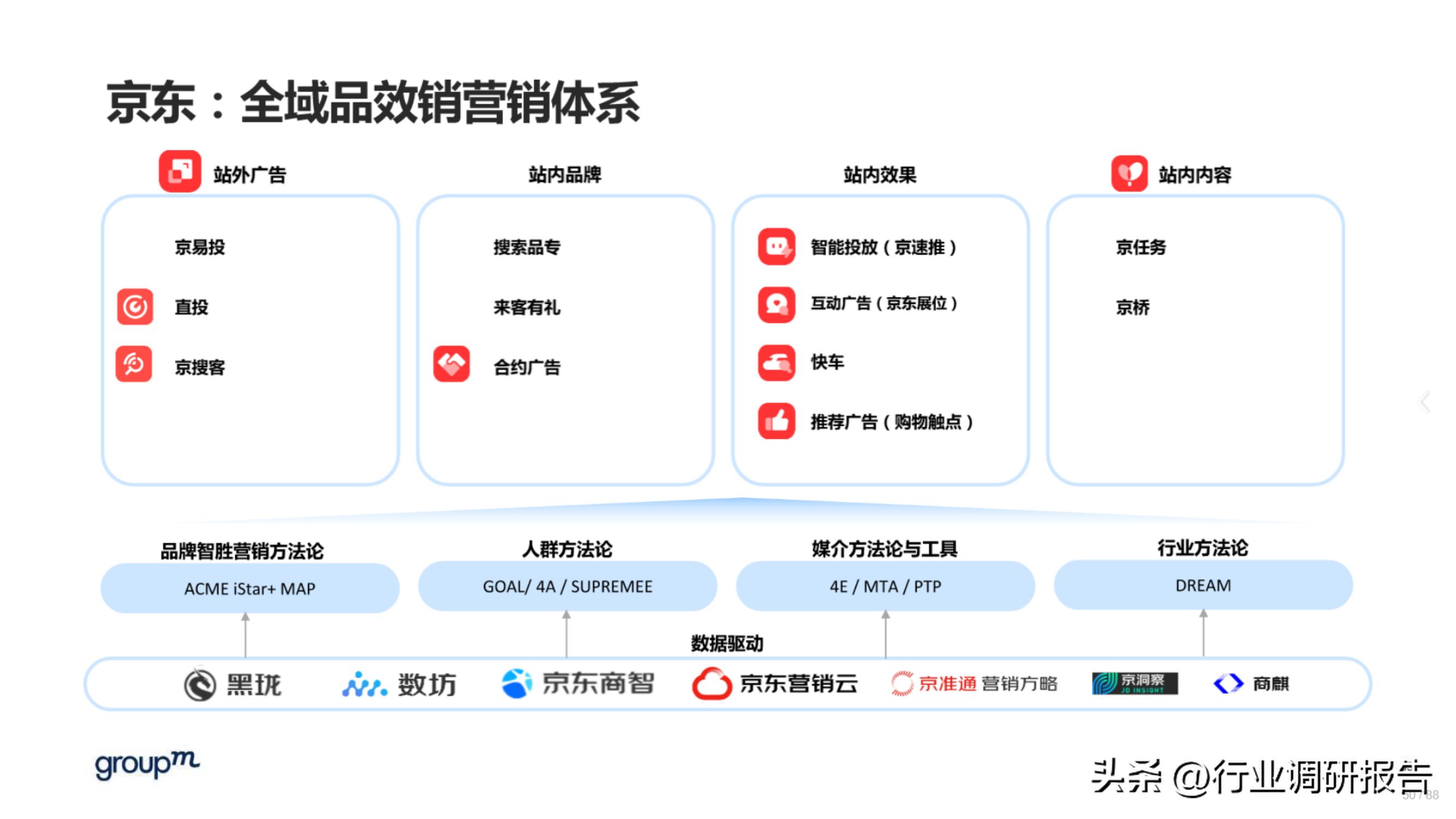 618电商趋势分析,2023年电商618生态洞察报告