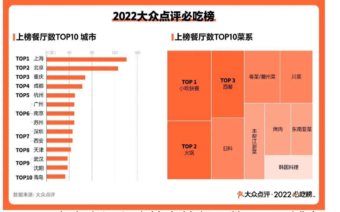 沈阳必吃十大特色餐馆团购,沈阳十大必去的餐厅排名
