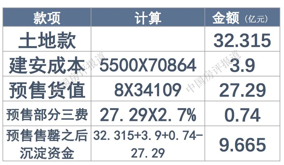 中海北京海淀,中海北京