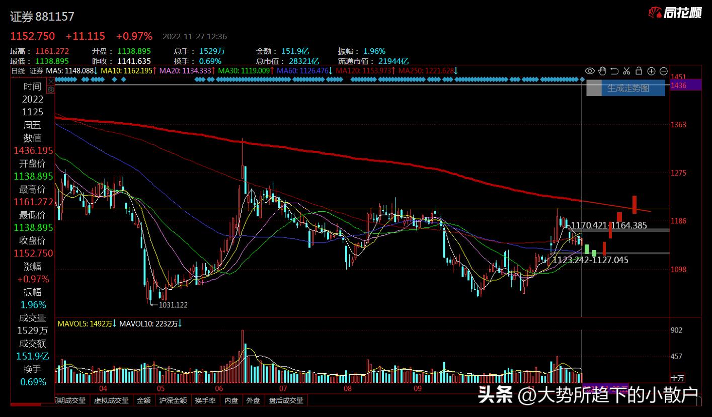 股票杂谈2018版,股票操作的杂谈