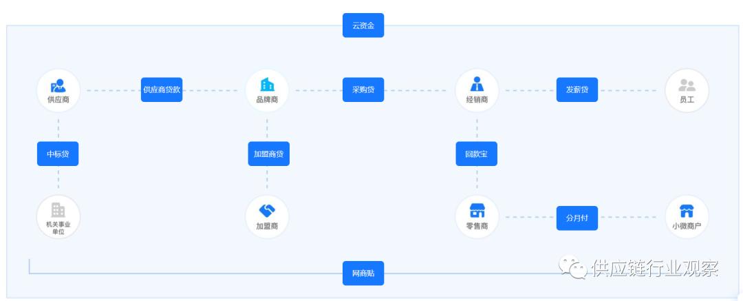 2022年19家民营银行盈利排行,19家民营银行信用等级排名