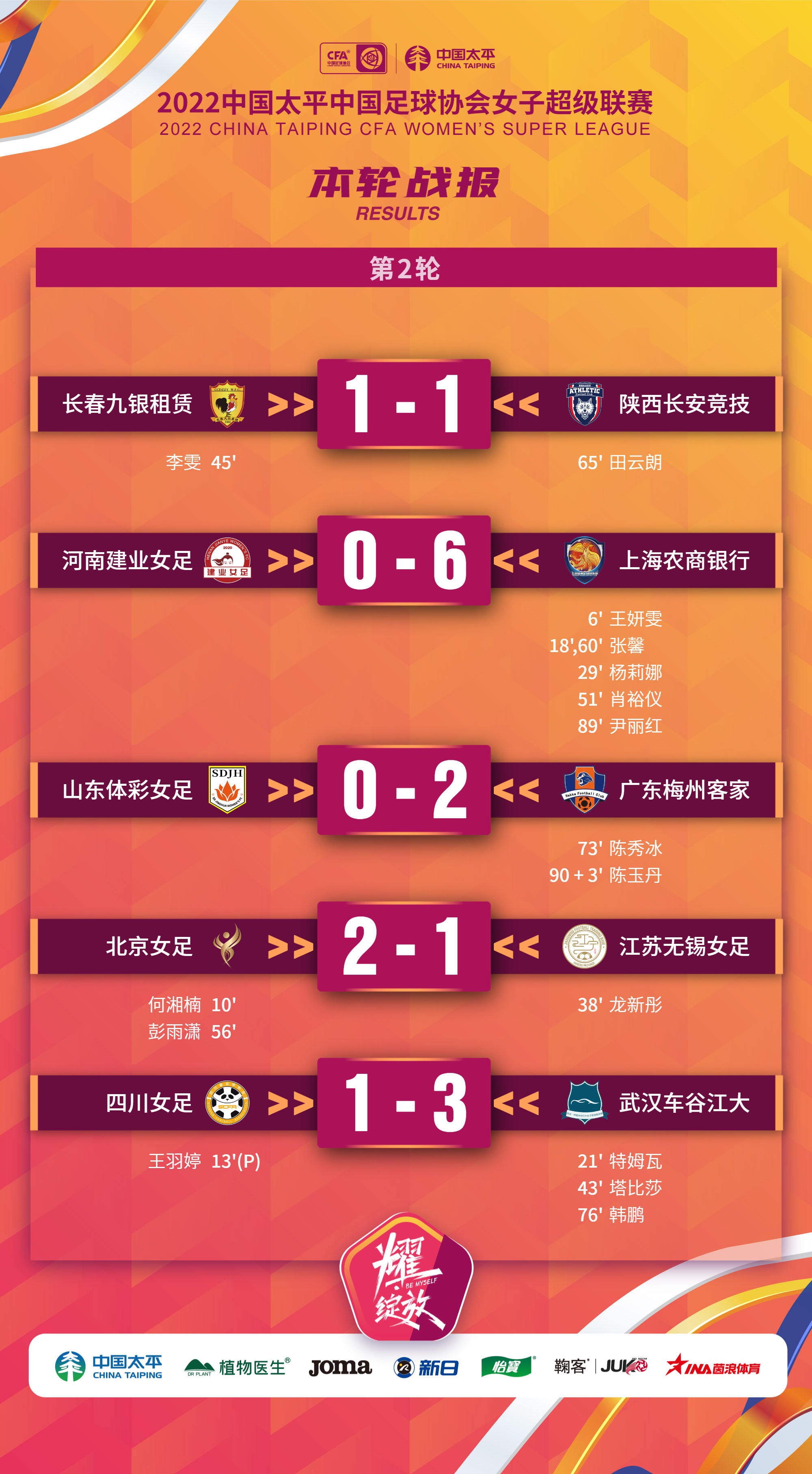 女超联赛5场助攻,女超联赛首球