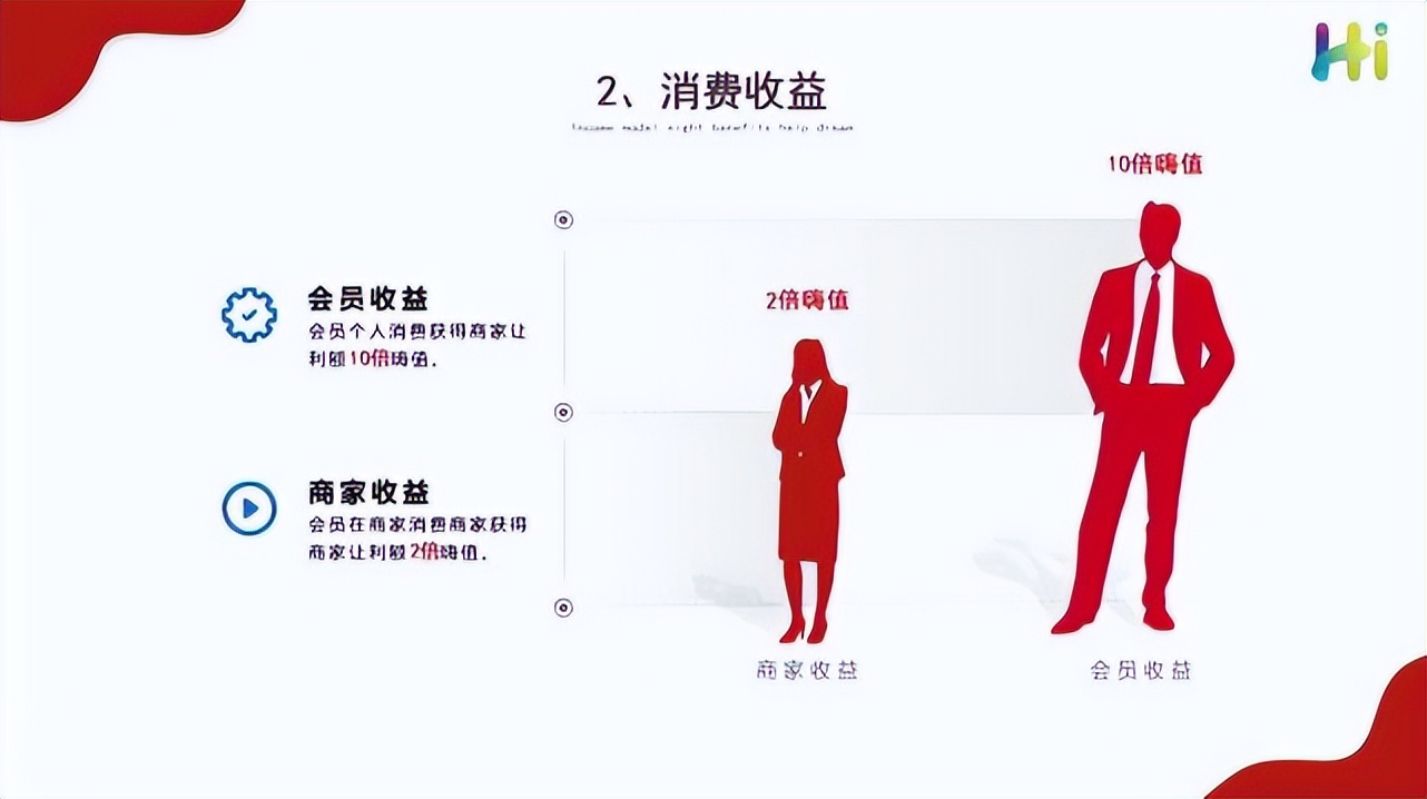 共享购嗨购商业模式全面解析,嗨购模式