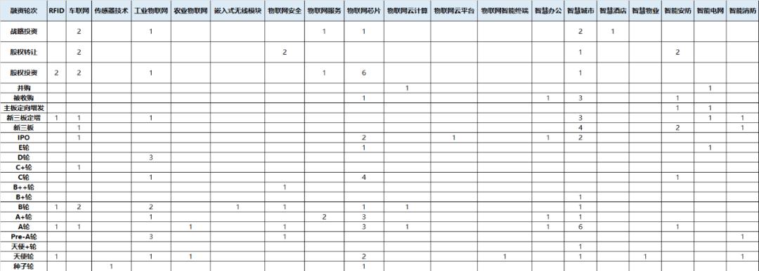 物联网tob,互联网企业经常说的toc和tob