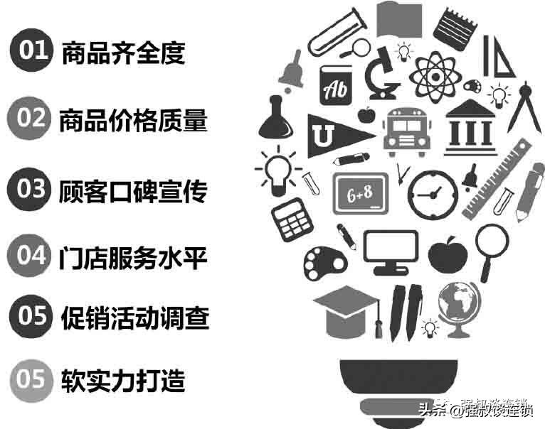 想开店怎么去做市场调查,开店如何做市场分析