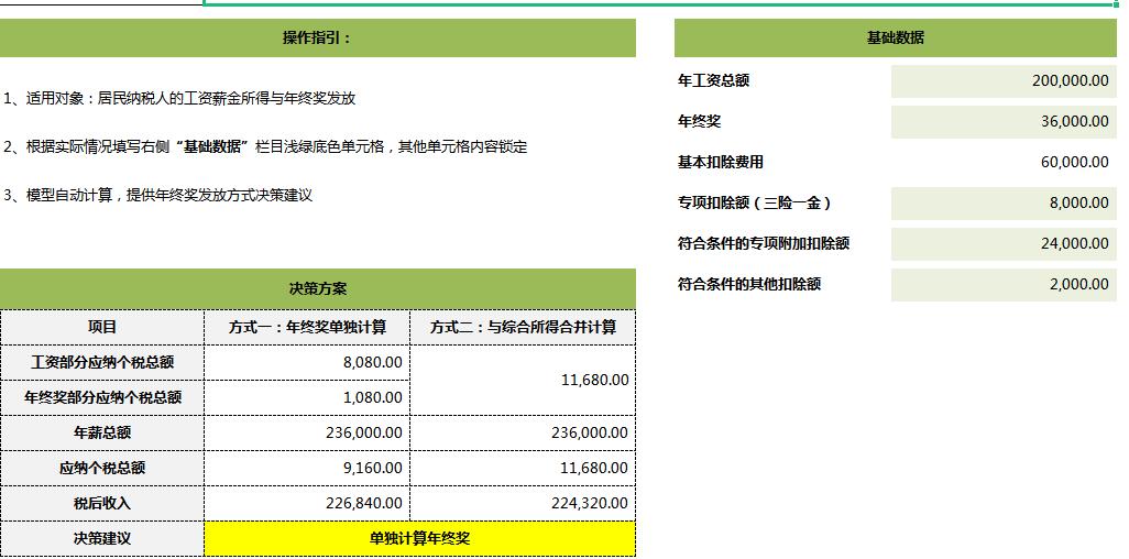年终一次性奖金个税申报计算方法,一年发两次年终奖如何计算个税