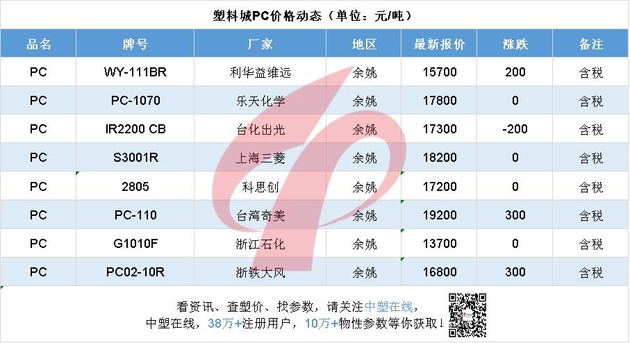 今日abs塑料原料价格行情最新消息,abs树脂今日涨跌行情