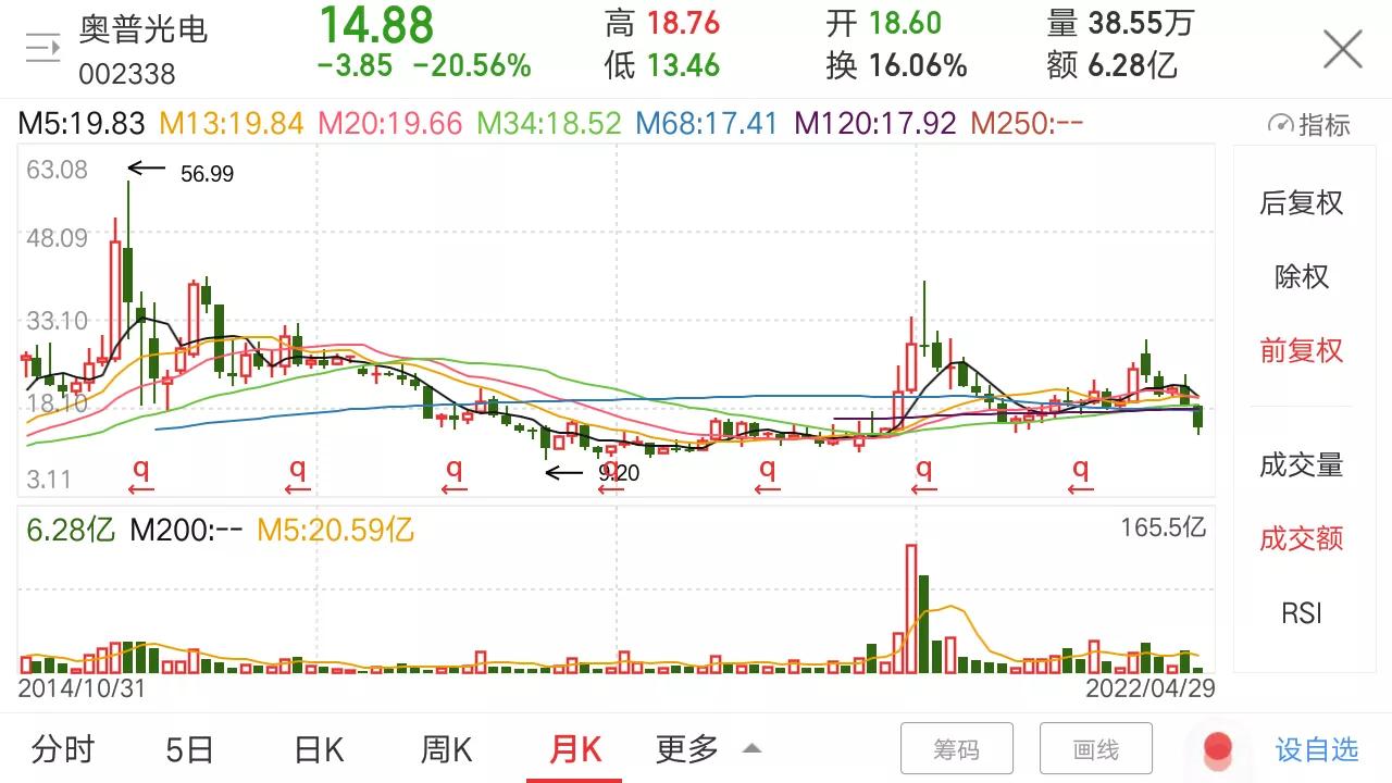 军工估值偏低的股票,军工处于低估值吗