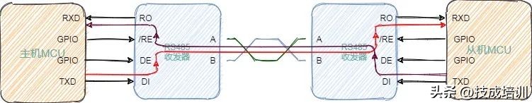 rs-485总线图,rs-485线