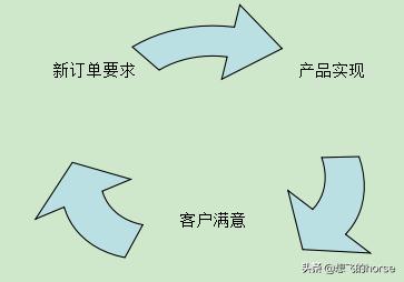 工厂品质部年终总结及明年计划,工厂的品质部有前途吗