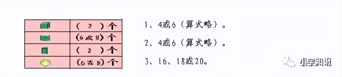 数学五年级上册思维导图第一单元,五年级数学多边形面积思维方法