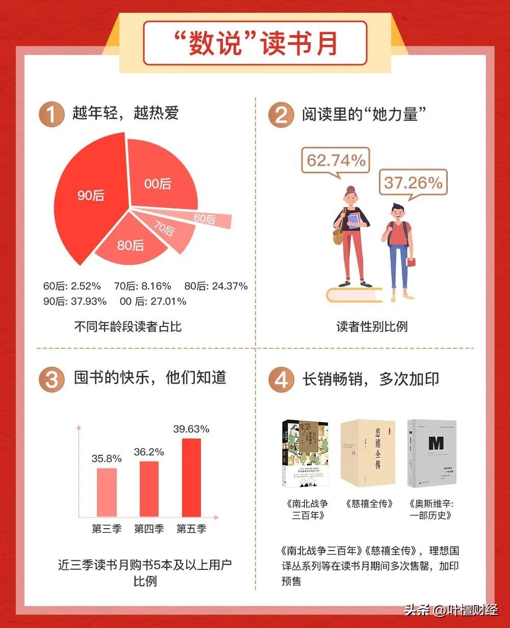 从提倡全民阅读到深化全民阅读,从智慧教育到智慧课堂的感受