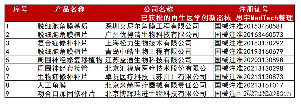 再生医学最新进展,一文读懂干细胞