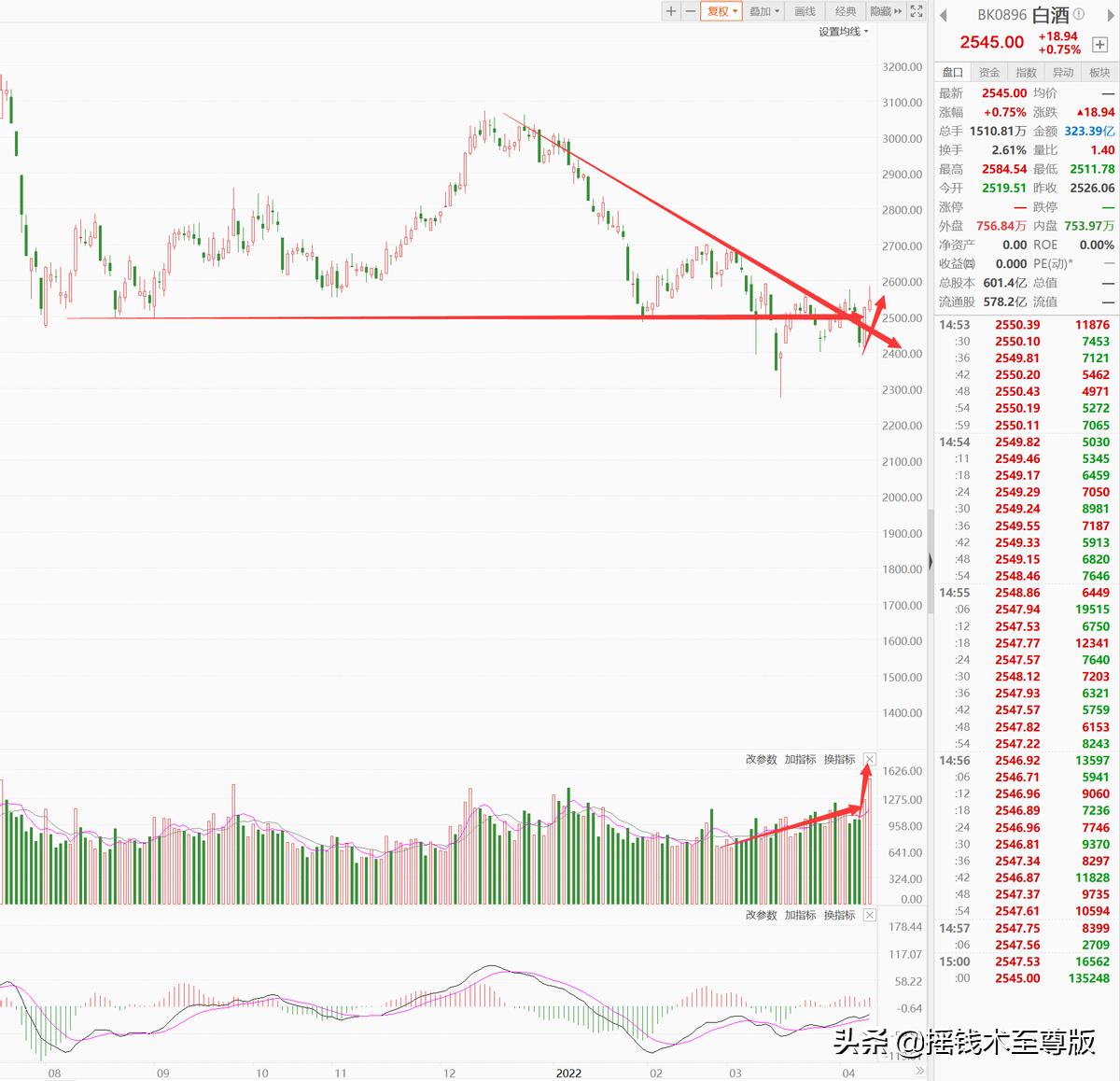 大消费拉动趋势,大消费产业链