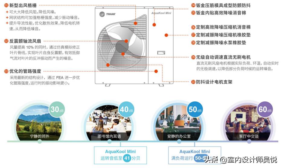 特灵空调内部结构,特灵离心空调工作原理