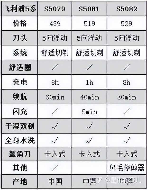 怎样挑选一款好的剃须刀,哪款剃须刀最好用排行榜