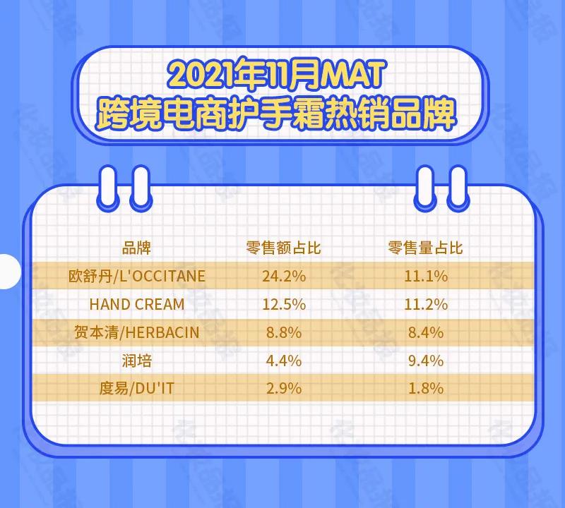 欧舒丹畅销产品,欧舒丹高档品牌润手霜