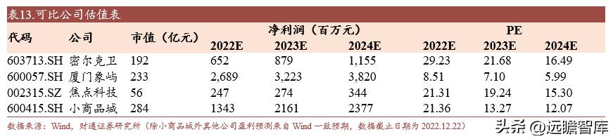 小商品大市场的发展模式,小商品批发城招商新模式