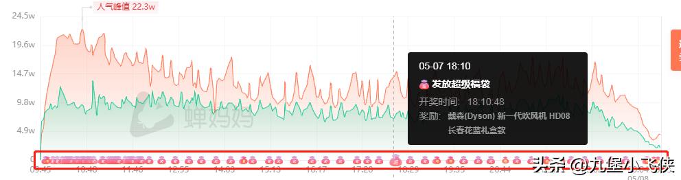 琦儿双十一带货记录,琦儿带货一姐