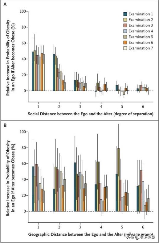 谈恋爱的人为什么会胖,恋爱的人为什么越来越胖