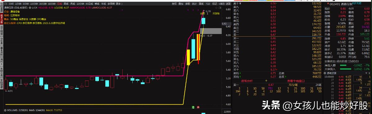 4月13日复盘分析,复盘股市方向