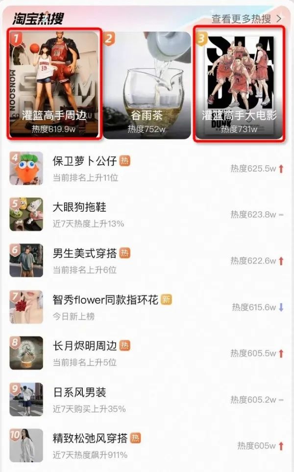 灌篮高手买周边什么性价比高,灌篮高手官方周边在哪买