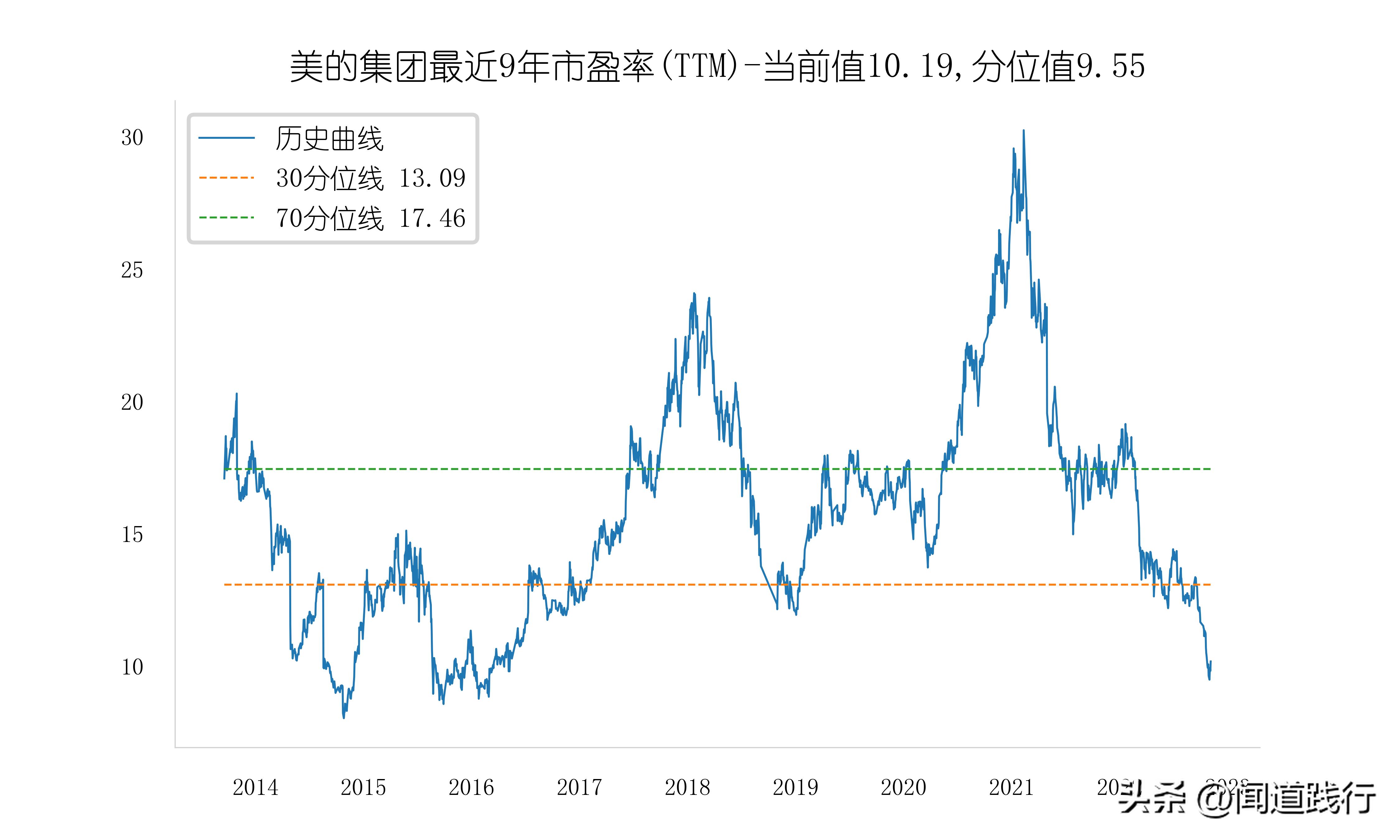 美的海尔格力股票哪个好,美的海尔格力各自优势