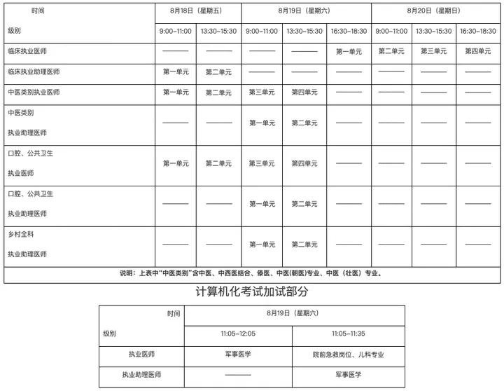 执医及格线多少分,执医分数线